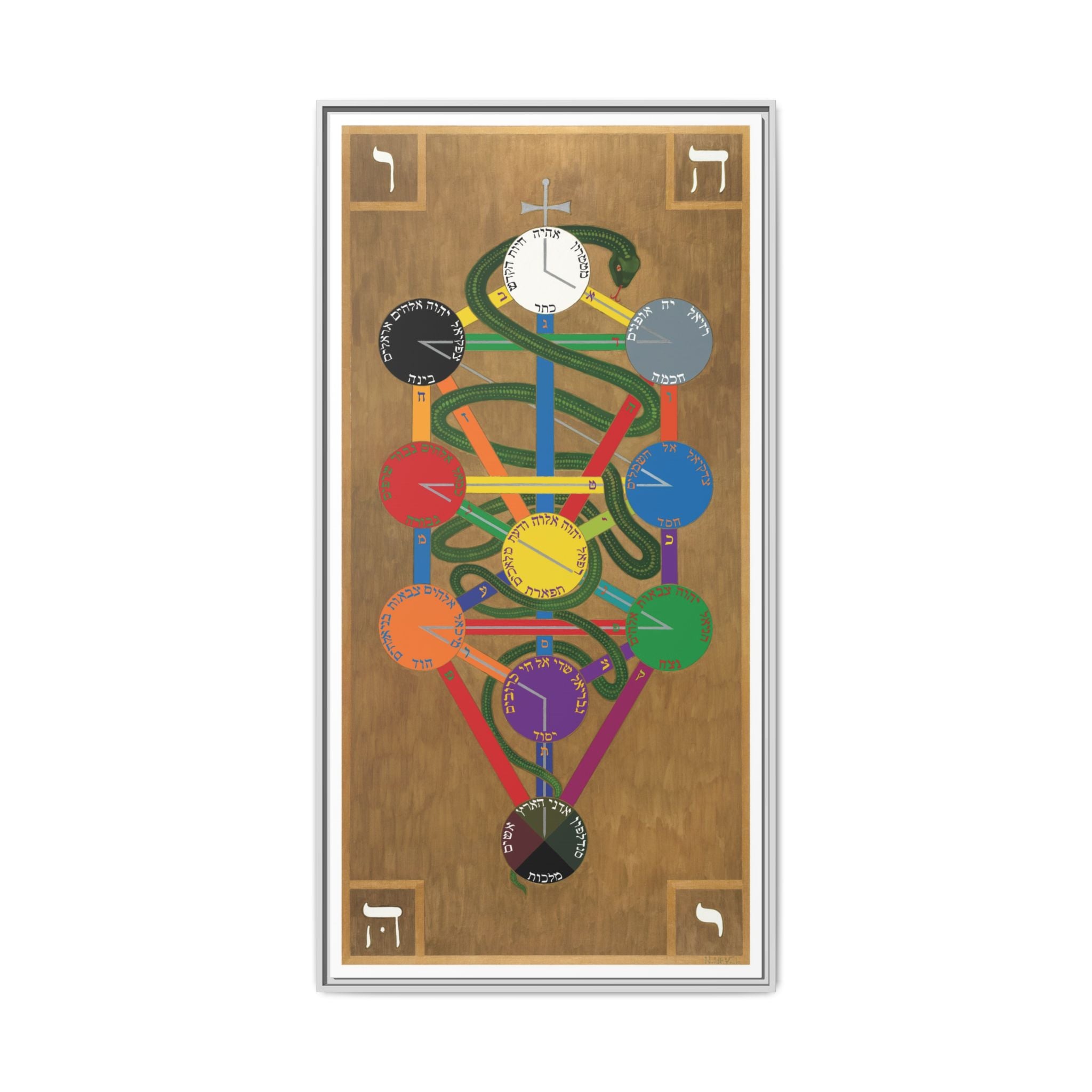 Hermetic Qabala Tree of Life on Canvas - Framed