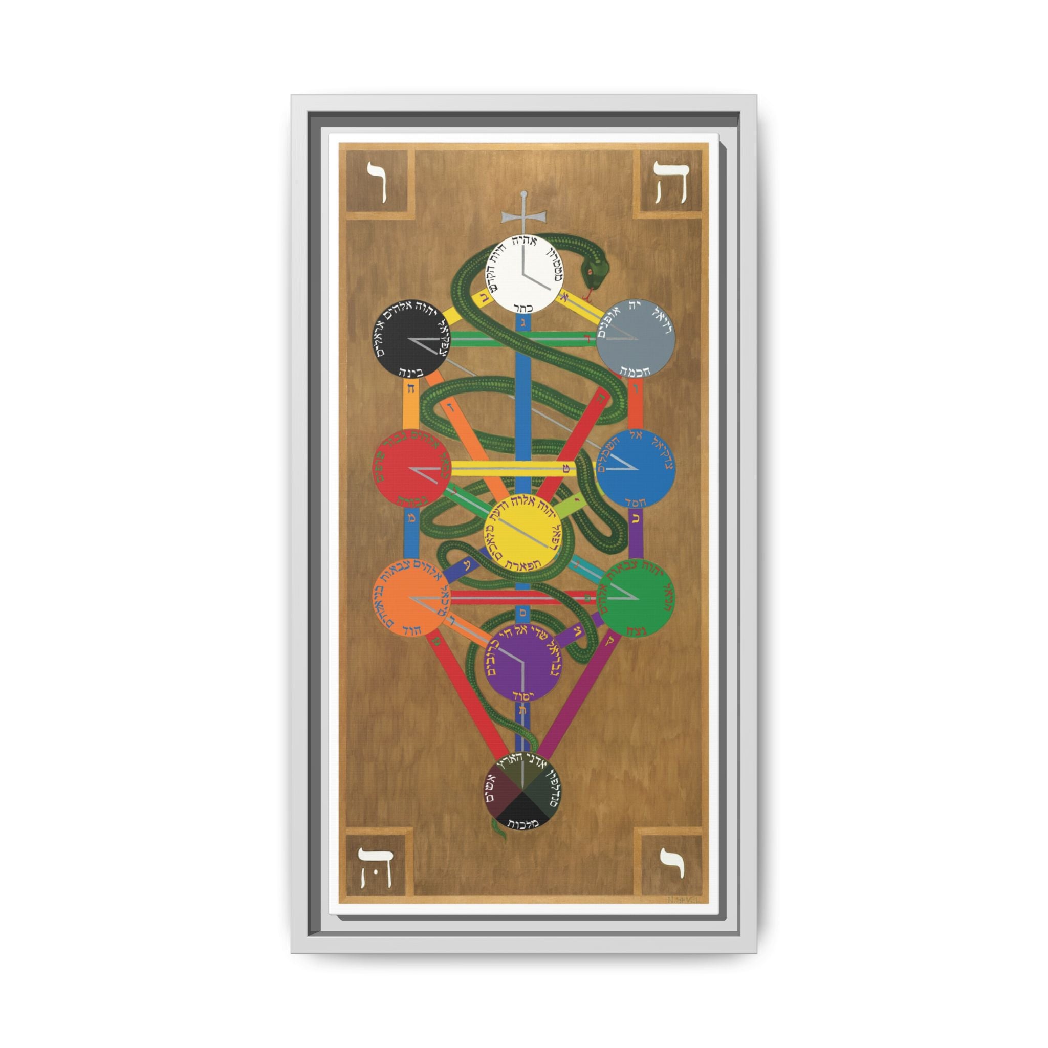 Hermetic Qabala Tree of Life on Canvas - Framed