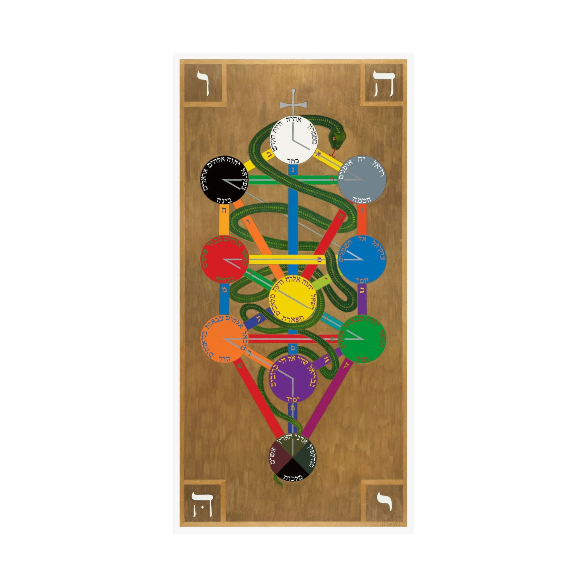 Hermetic Qabala Tree of Life Matte Poster