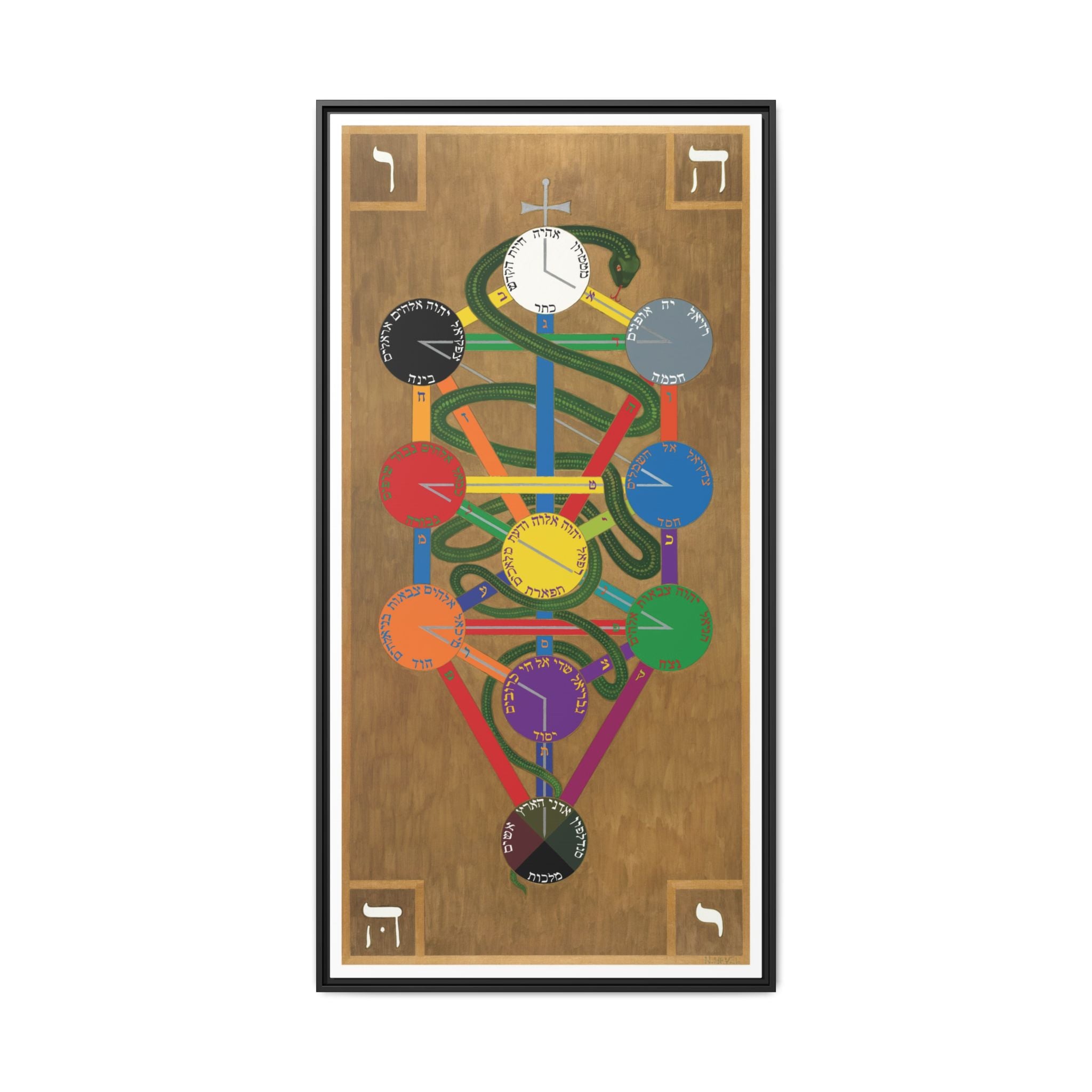 Hermetic Qabala Tree of Life on Canvas - Framed