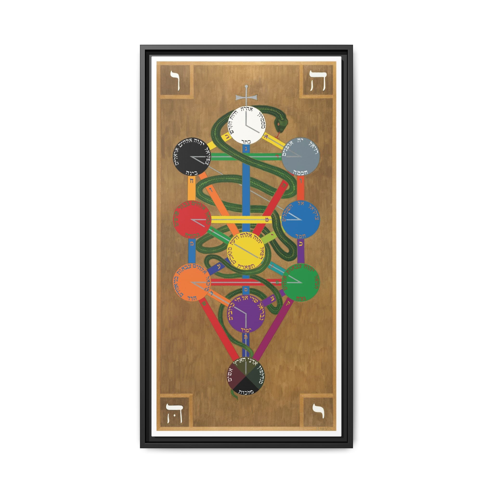 Hermetic Qabala Tree of Life on Canvas - Framed